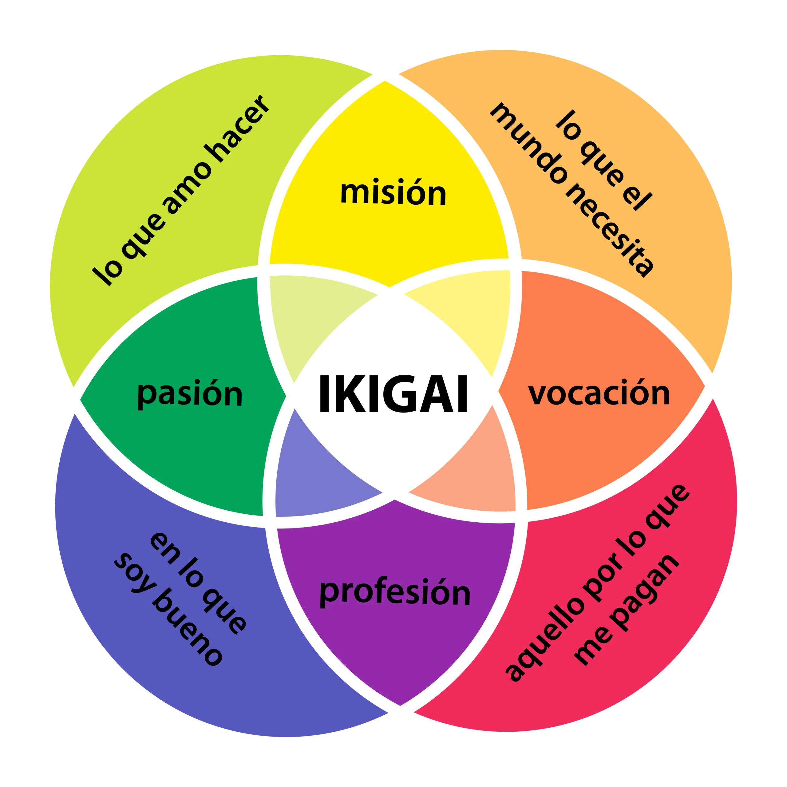 Ikigai